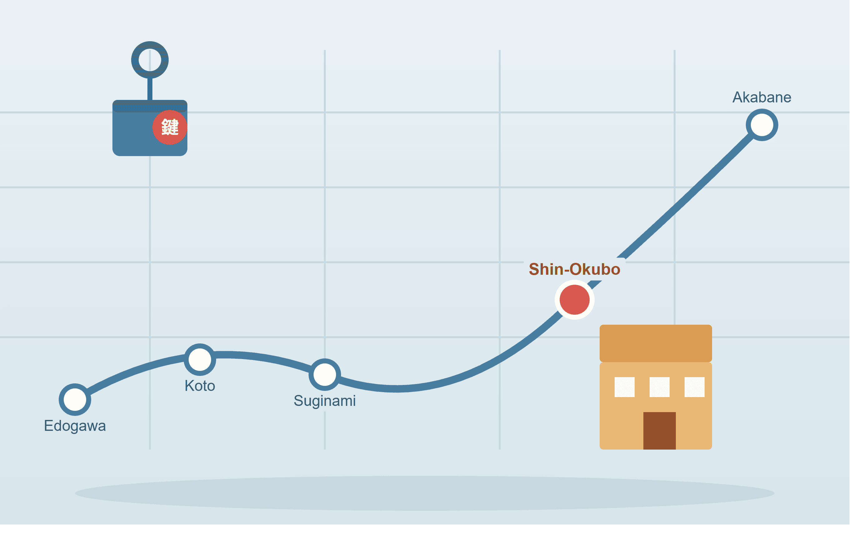 Best Areas in Tokyo for First-Time Foreign Renters