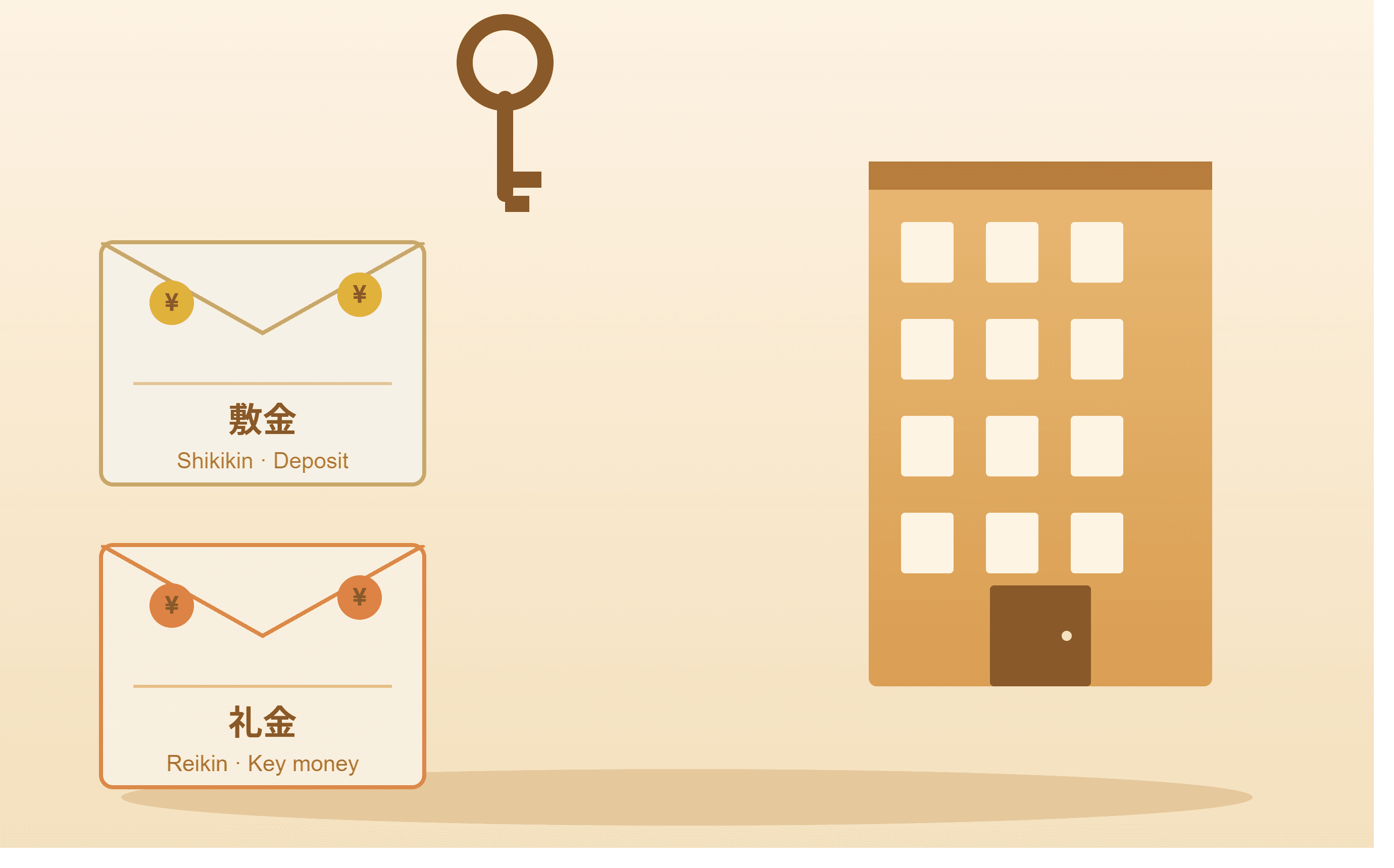 What is Reikin and Shikikin? A Foreigner's Guide to Japan's Confusing Move-in Fees